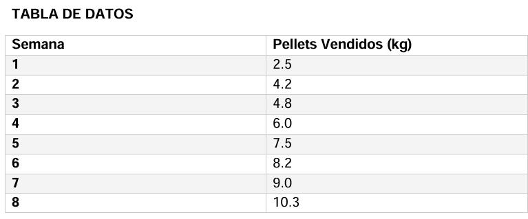 tabla 
