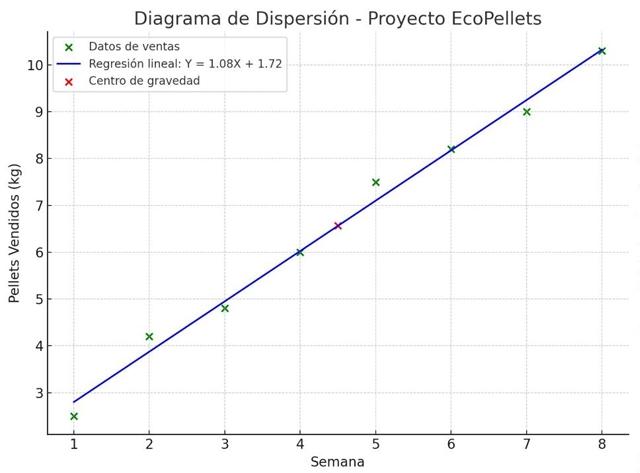 grafica 